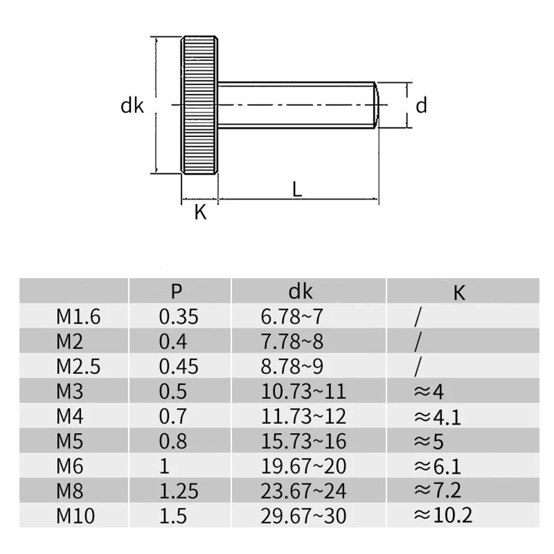M3 M4 M5 M6 M8 M10 Carbon Stee – Barrel Bolt Slide recenzja i cena