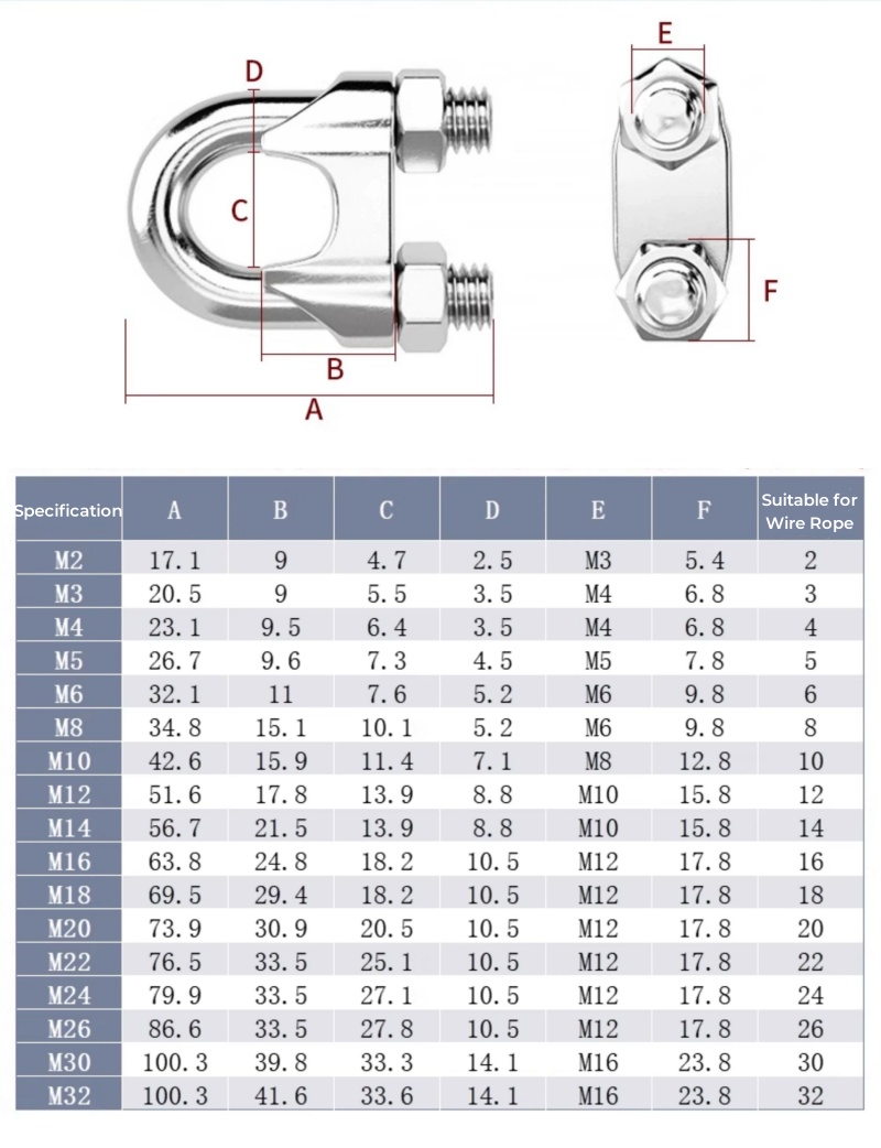 M2~M36 316/304 Stianless Steel – Furniture Hardware Types recenzja i cena